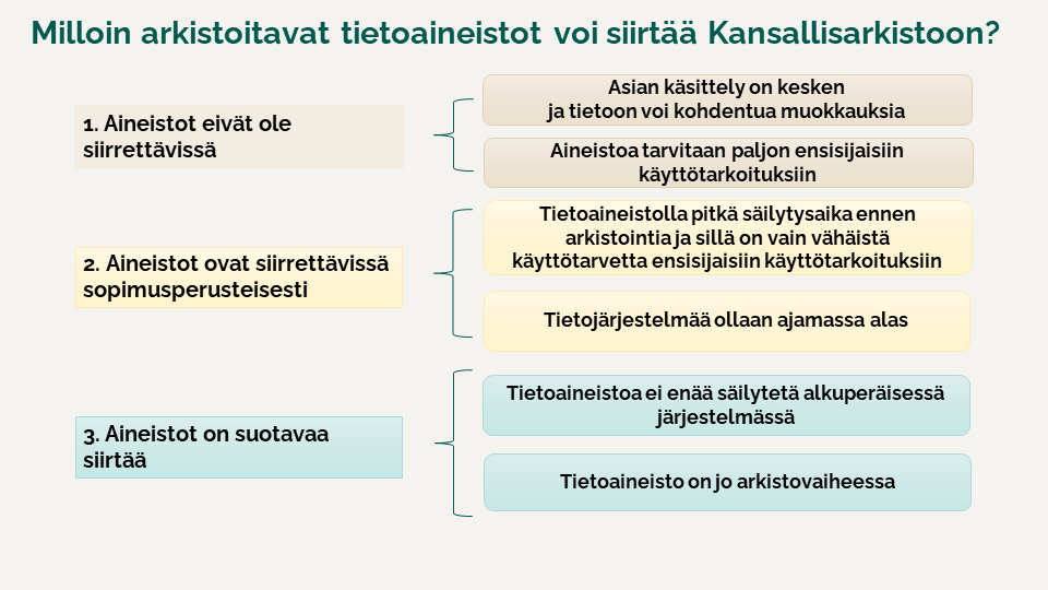 Sähköisen Arkistoinnin Palvelun Laajentaminen | Kansallisarkisto