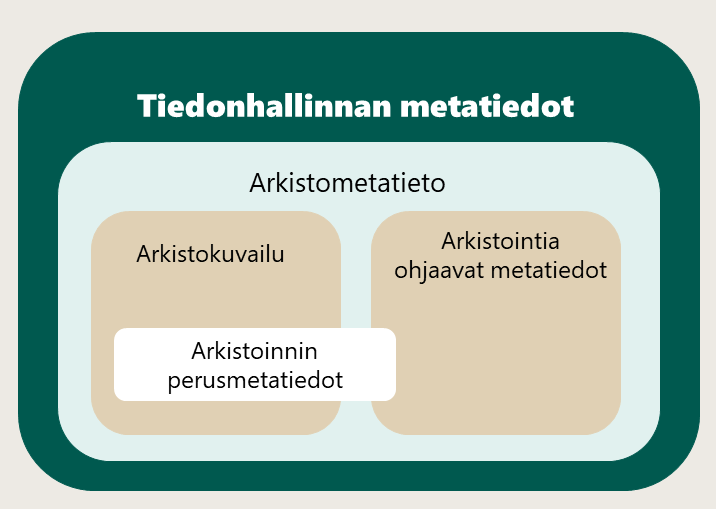 Metatieto Ja Arkistokuvailu | Kansallisarkisto