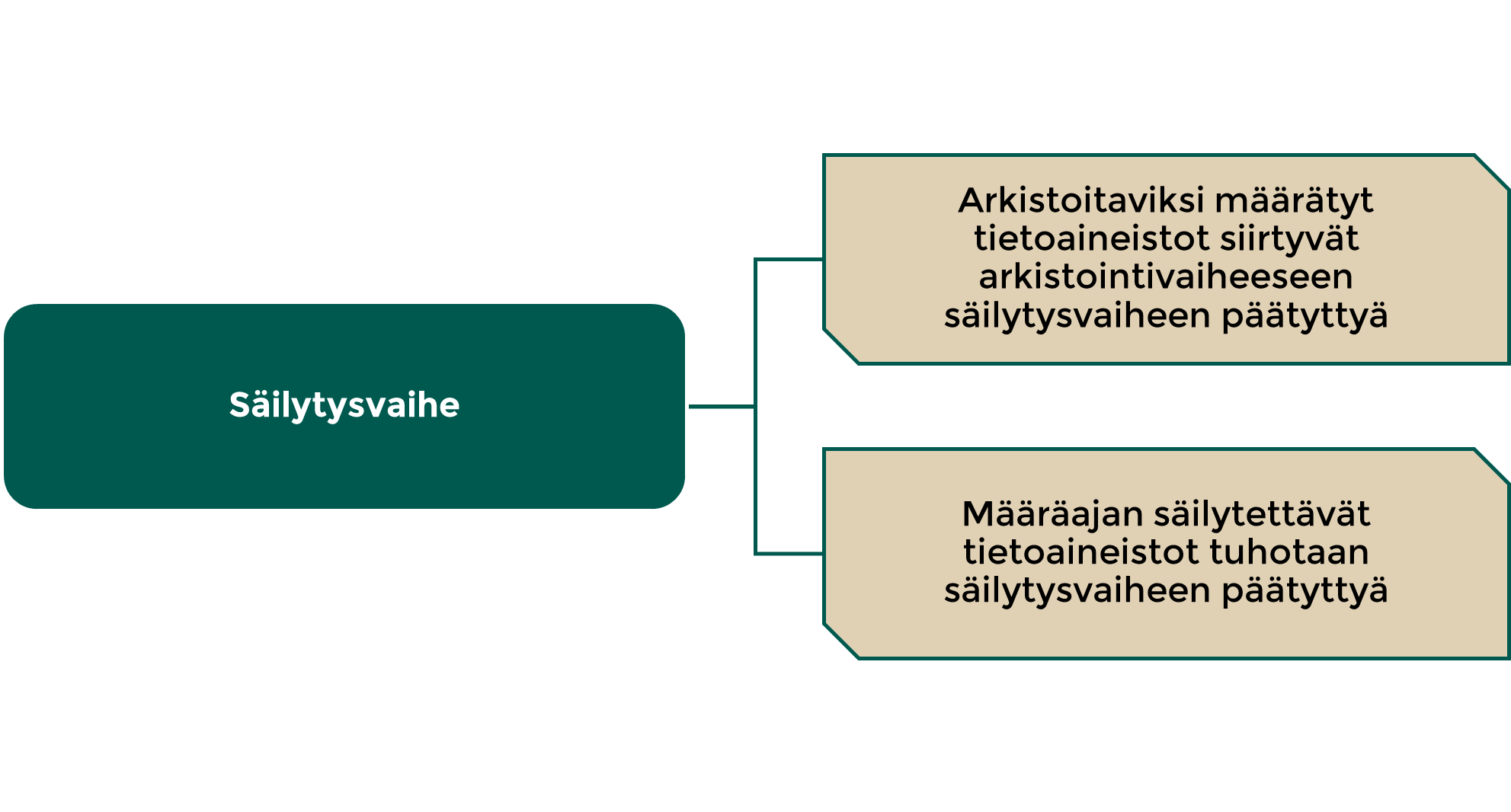 Arkistointi Ja Arkistoalan Käsitteet | Kansallisarkisto