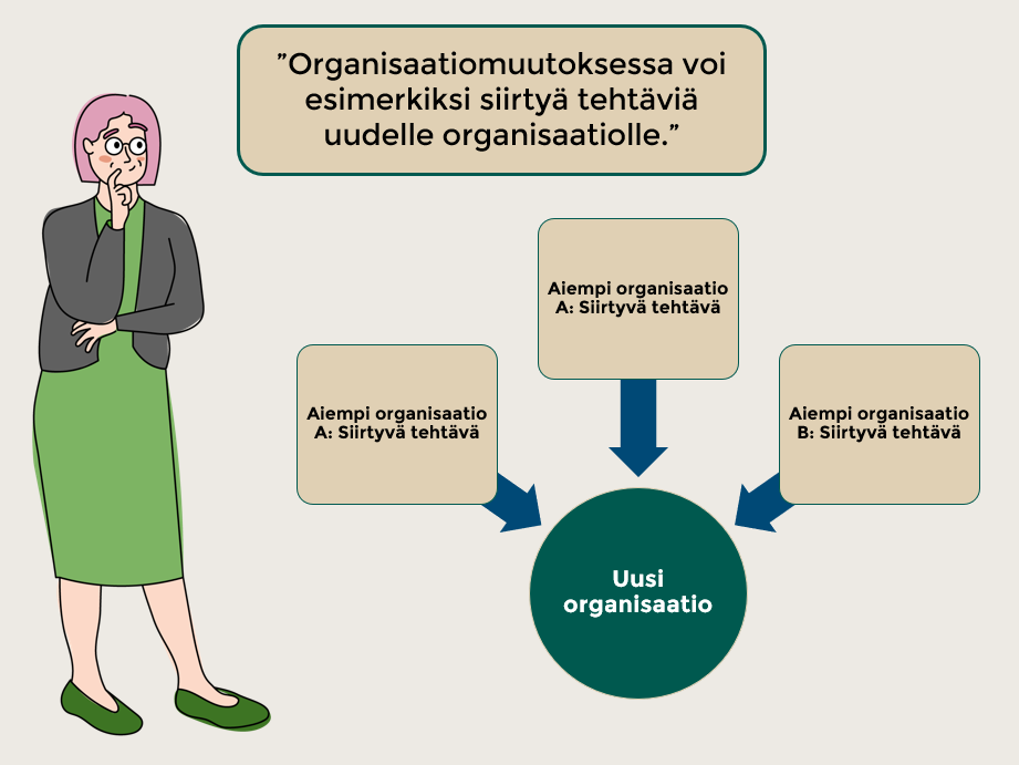 Sosiaalihuollon Tehtävät Ja Organisaatiomuutosten Vaikutukset ...