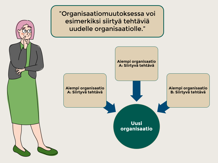 Organisaatiomuutoksessa tehtäviä voi esimerkiksi siirtyä uudelle organisaatiolle, toteaa vihreäpukuinen nainen, piirroskuva.
